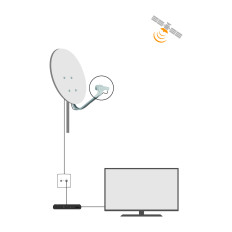 Televes 7475 Convertitore LNB Singolo universale, da una sola uscita con le quattro polarità/banda (Ha, Hb, Va, Vb).