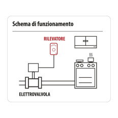 Rilevatore GAS METANO e GPL con cavo 220V, uscita controllo elettrovalvola