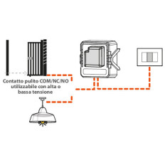 Modulo 1CH Relè ON/OFF uscita CONTATTO PULITO, COM/NO/NC, Wireless + RF 2,4GHz, pulsante/interruttore cablato, 230V.