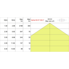 PLAFONIERA A LED LINEARE IP65, 80W, FA180°, 4000K, LM8800, Misure 1490x83x58mm