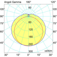 PLAFONIERA A LED LINEARE IP65, 60W, FA180°, 4000K, LM6600, Misure 1190x83x58mm