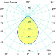 PROIETTORE UFO IP65 LED 150W DIMMERABILE, 4000K, 22.500 lumen, Driver PHILIPS
