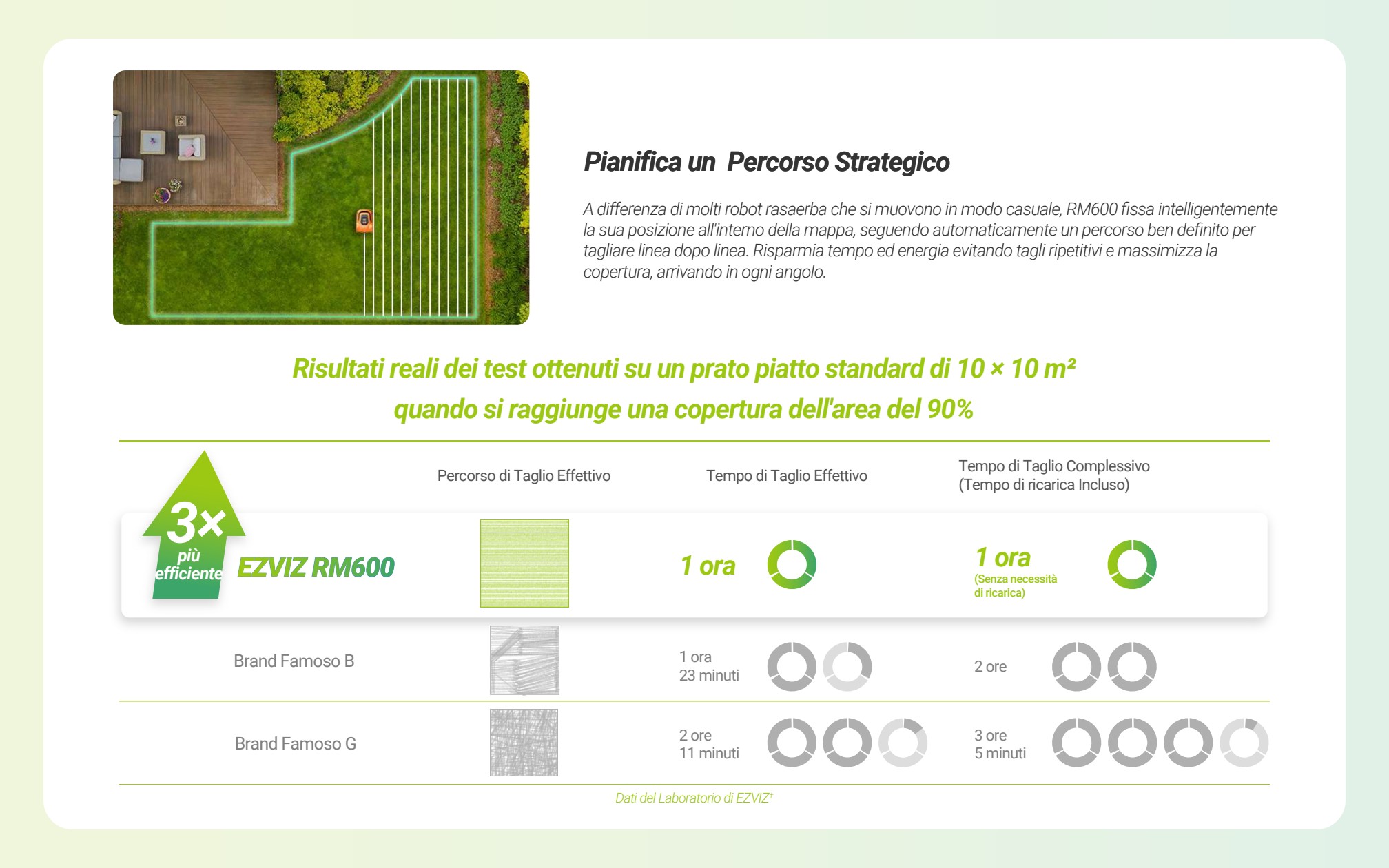 Pianificazione del percorso